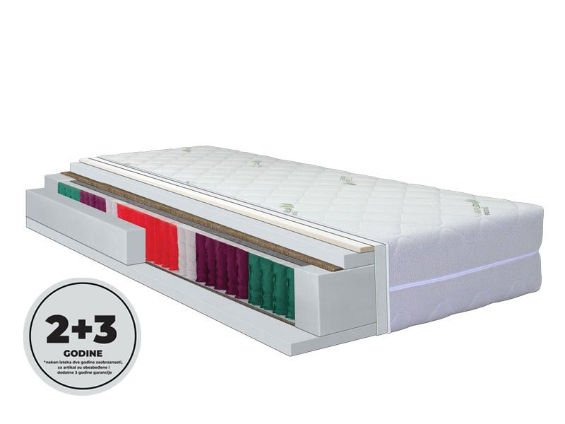 Dušek GREEN PLUS 80x210