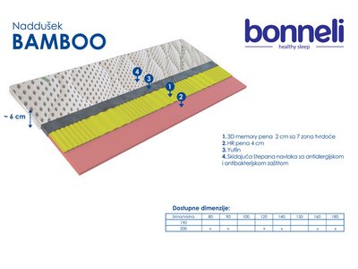 Naddušek BAMBOO dimenzija 160x200